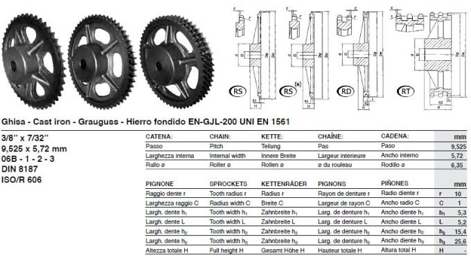 Piñón estándar del arrabio de SATI, tipo 25A, 35A, 40A, 50A, 60A, 80A, 100A, 120A, 140A, 160A, 25B, 35B, 40B