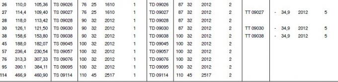 La forma cónica estándar de SATI agujerea el piñón, tipo 25B, 35B, 40B, 41B, 50B, 60B, 80B, 100B