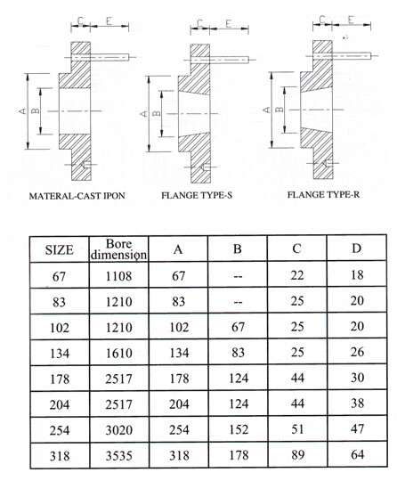 Acoplamiento del Pin, tipo 67, 83, 102, 134