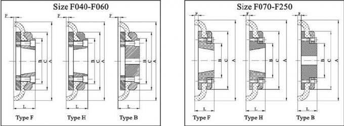 Ponga un neumático el acoplamiento, typeF120 F140 F160 F180 F200 F220 F250