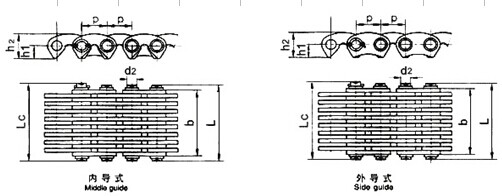 Cadena silenciosa, tipo CL06, CL08, CL10, CL12, CL16, CL20, C4-120, C4-123, C4-129, C4-132