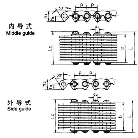Cadena silenciosa, tipo CL06, CL08, CL10, CL12, CL16, CL20, C4-120, C4-123, C4-129, C4-132